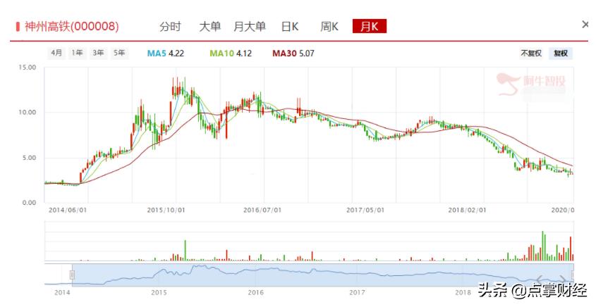 跟上有肉吃，揭秘百亿大佬重仓持股（建议收藏）