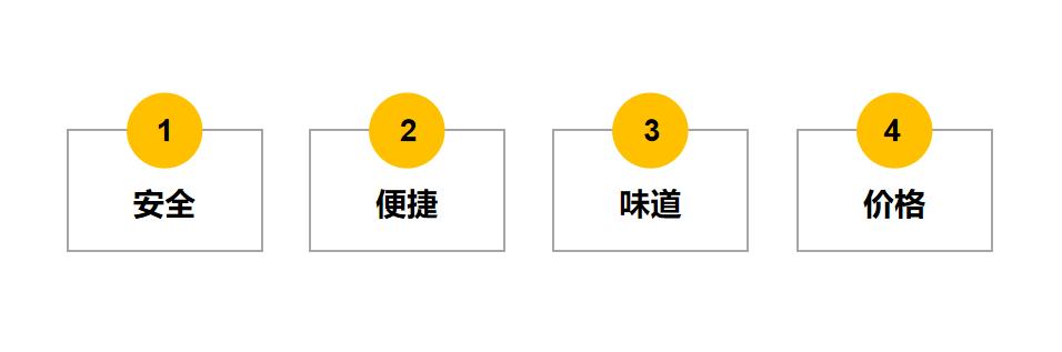 有几家店可以建中央厨房,中央厨房一般建在哪里