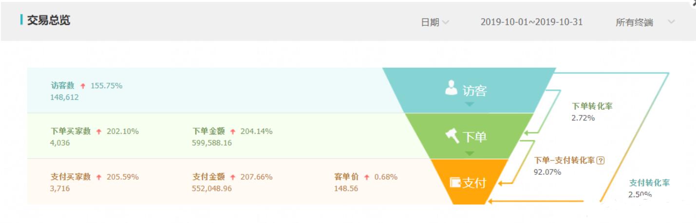 淘宝运营店铺总结范文,淘宝运营实战入门视频