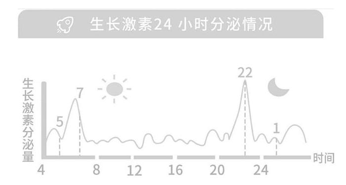 2018年0到18岁孩子标准体重身高表,2020年1-18岁孩子身高标准表