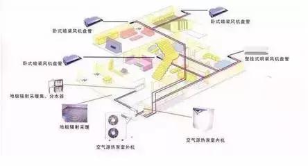 约克中央空调一拖三价位是多少,约克中央空调为什么会自动启动