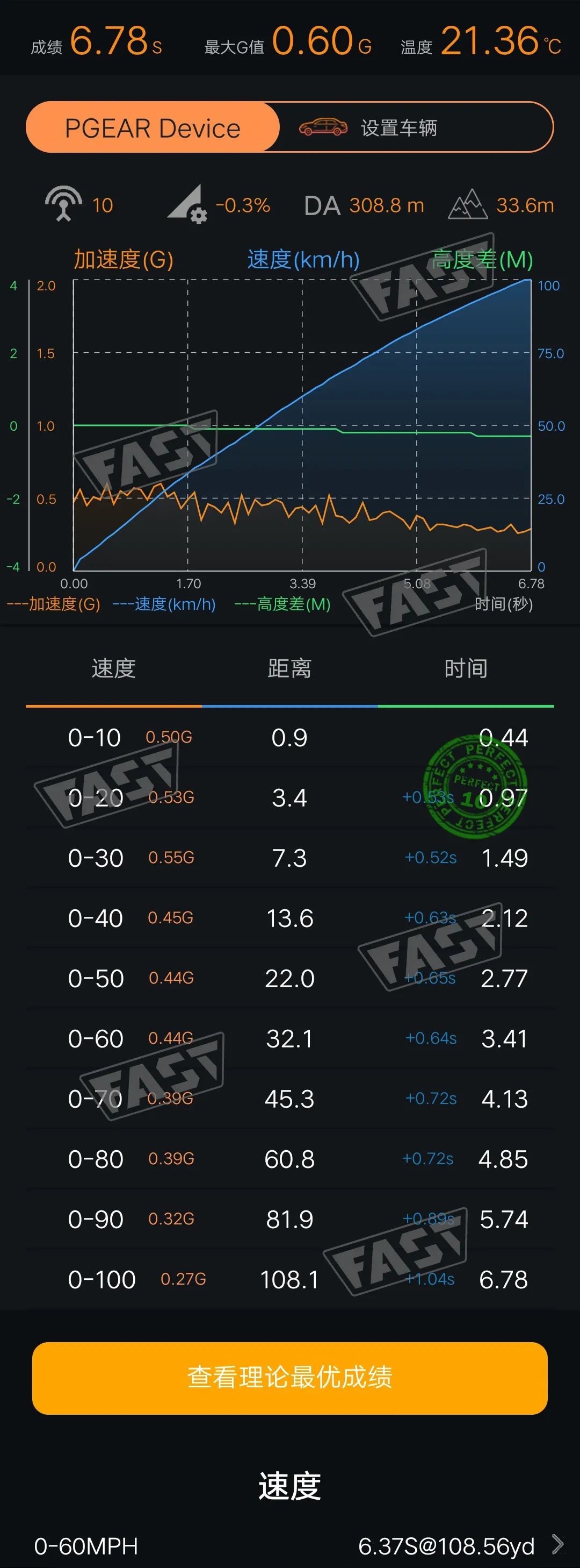 06手动思域最高速度,mg6与思域哪个更值得入手
