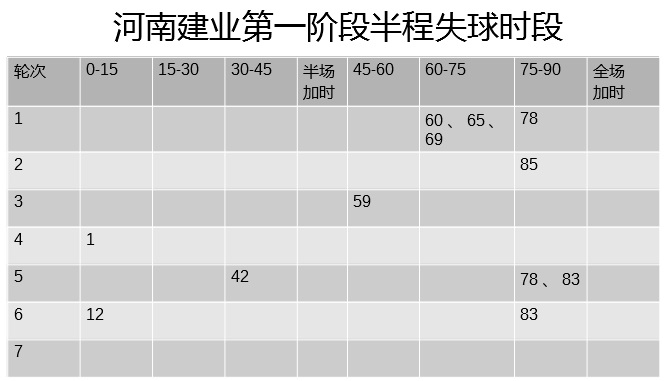 河南建业68分钟进球,中超河南建业2019比赛回放录像