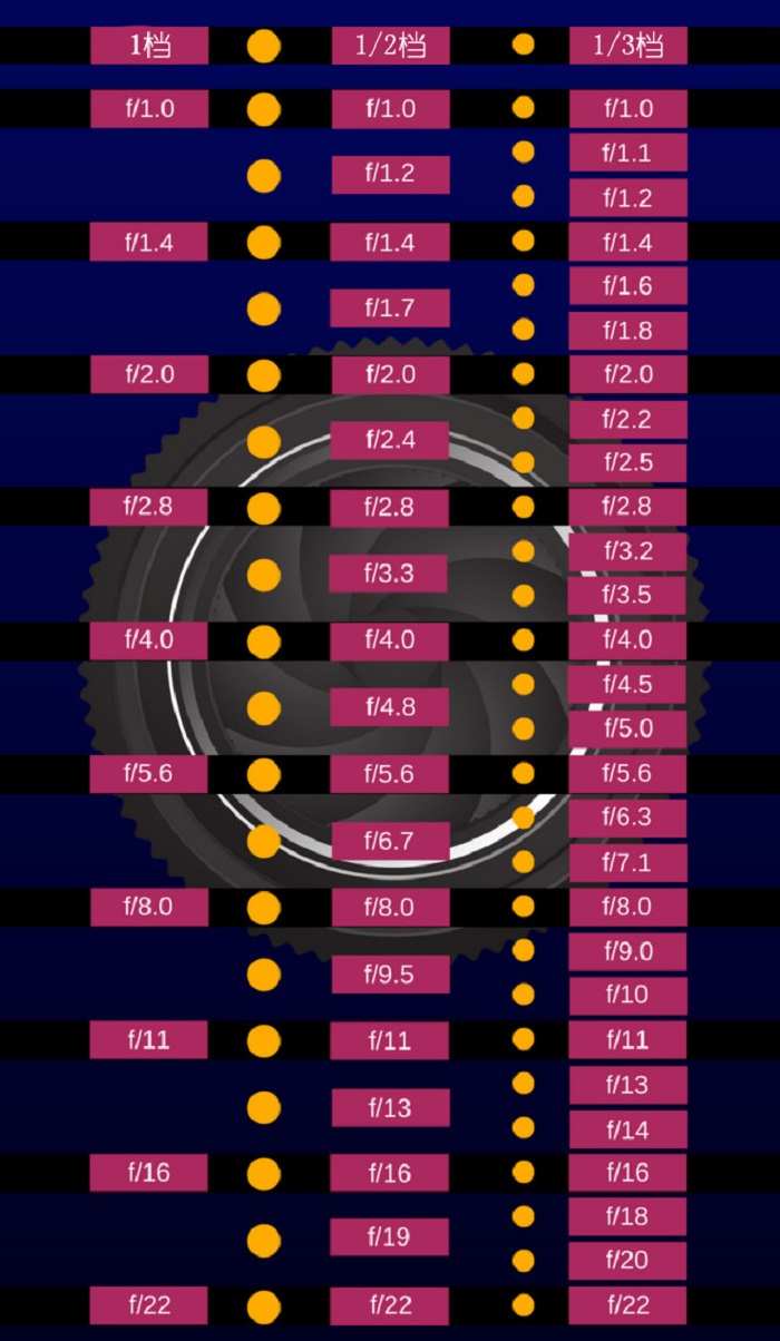 摄影基础知识入门什么是光圈,摄影教程5分钟帮助新手了解光圈