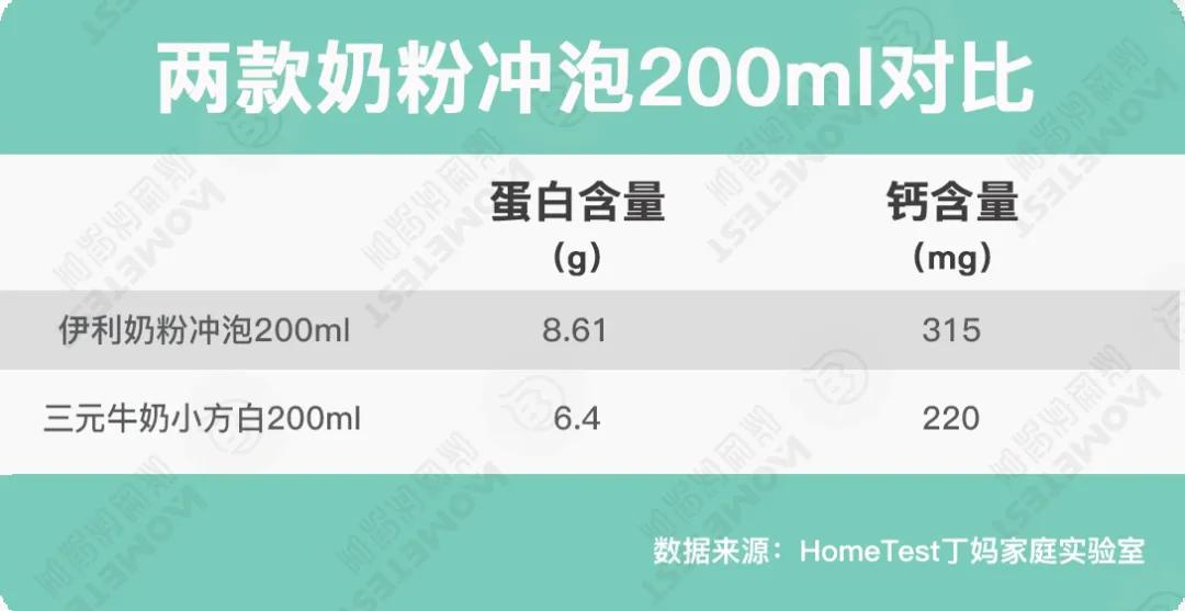 最有良心的三款新国标奶粉,口碑最好的十款奶粉都是什么
