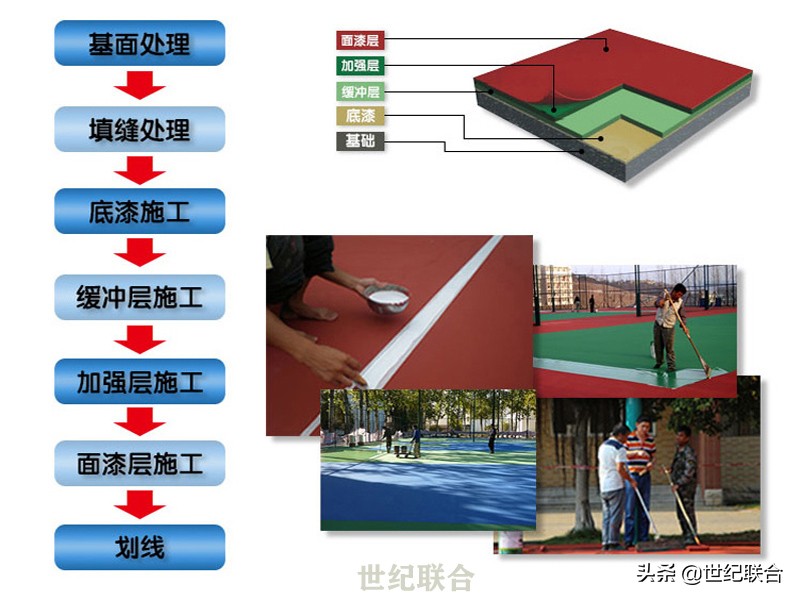 硅pu球场造价多少钱一平方,南昌硅pu球场造价