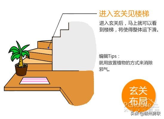 房屋风水知识大全玄关图,房子风水玄关图解大全