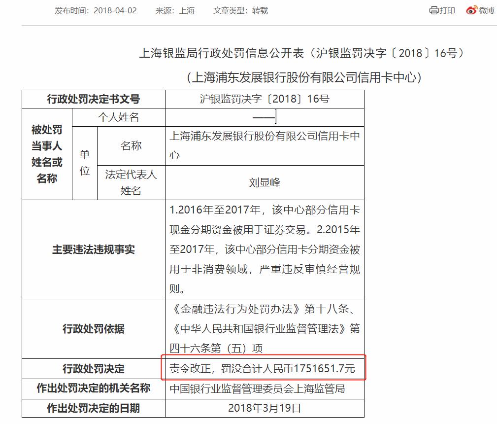 浦发银行信用卡中心屡次被罚背后：信用卡收入连续缩水不良率走高