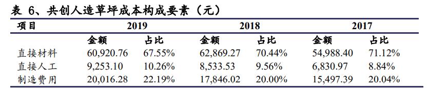 人造草坪出口市场现状调研,人造草坪发展趋势