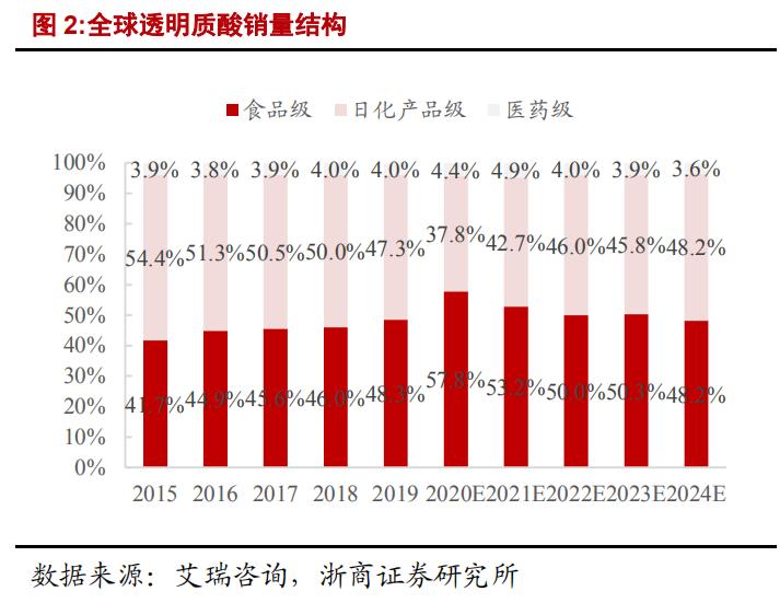 玻尿酸滴进眼睛,玻尿酸丰眉弓下滑到眼皮