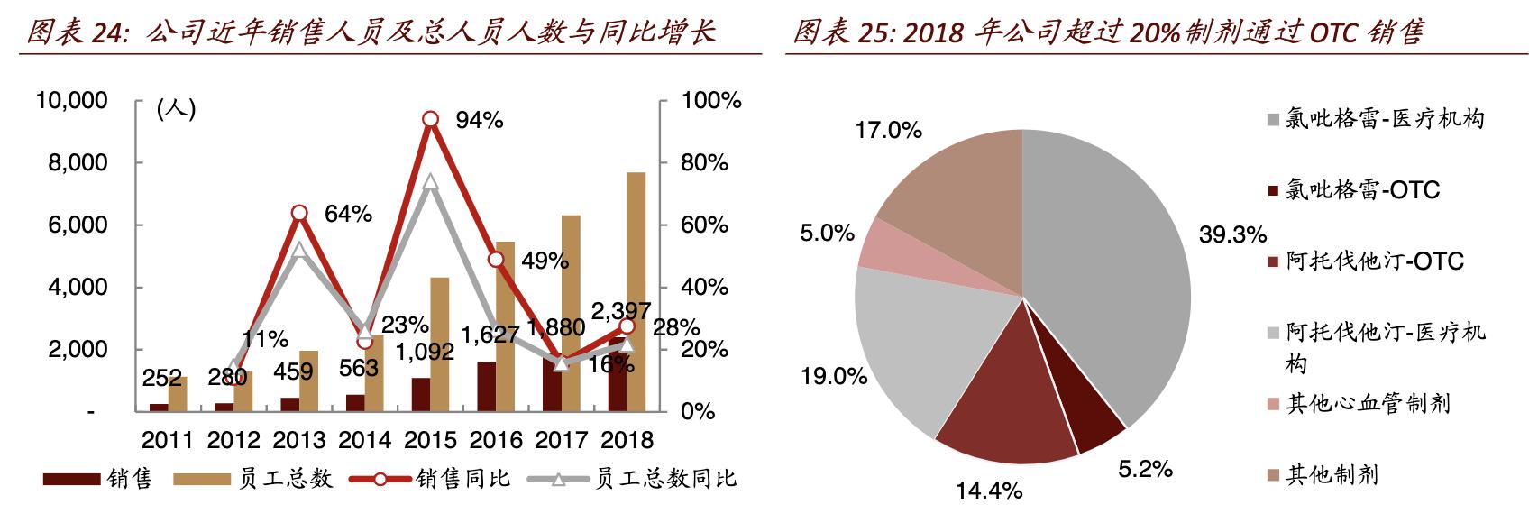 乐普医疗未来10年股价,乐普医疗2024估值预测