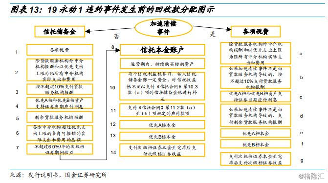 消费贷ABS的那些事儿