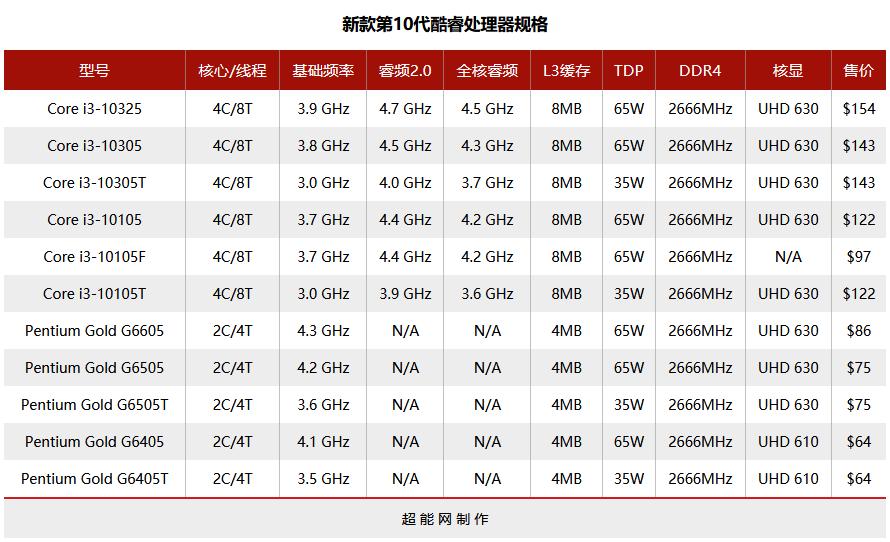 11600k和11900k游戏表现,酷睿i910900k单核性能