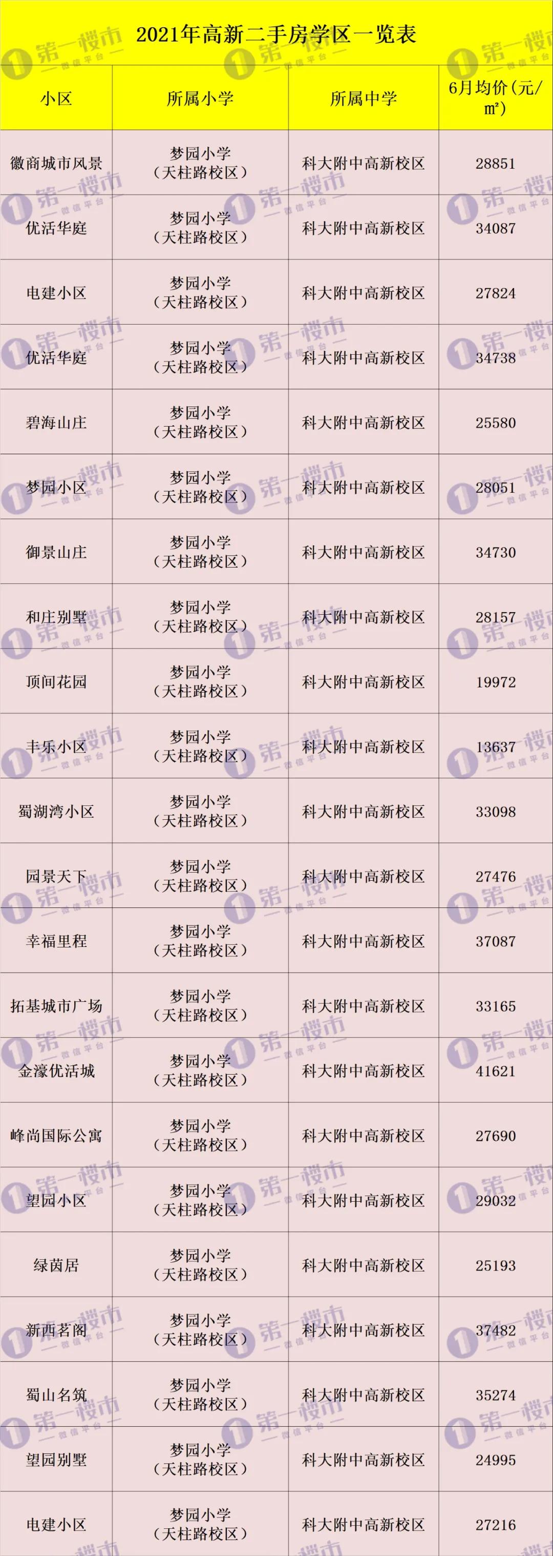 合肥2021中小学学区划分！滨湖、高新学区重大变化，你家变了吗？
