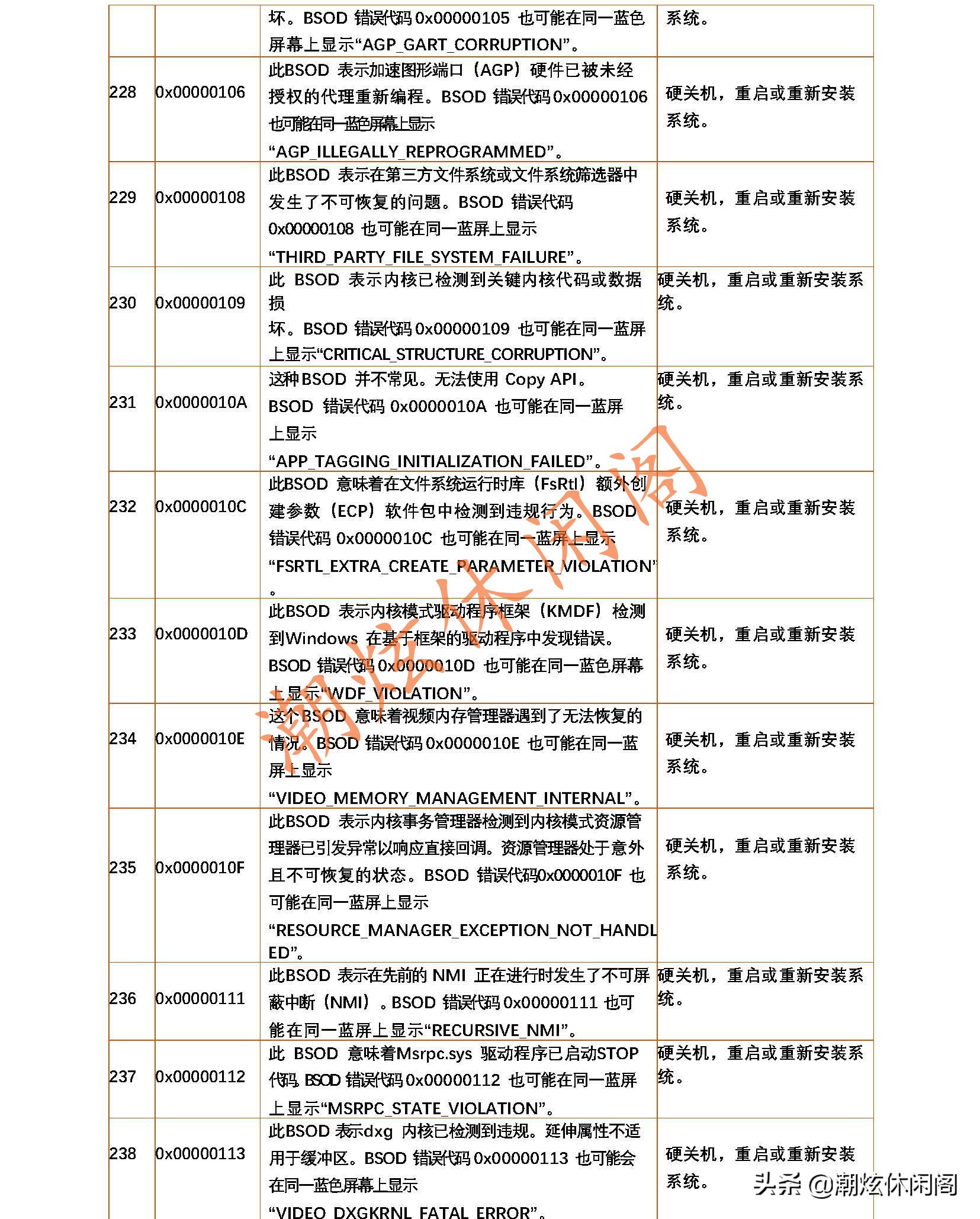 windows7蓝屏代码24解决方法,windows蓝屏代码大全解决方法
