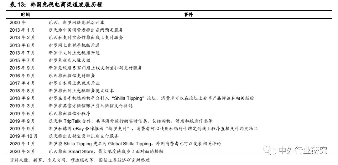 国内免税电商入驻哪个平台好,跨境免税电商怎么样的