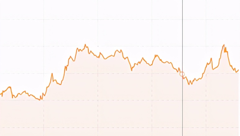 毛毛以过来人身份告诉你为啥不要玩儿高杠杆合约？