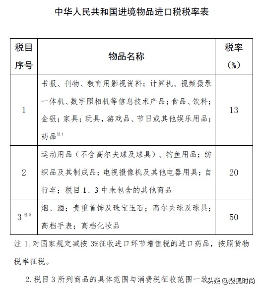 面对罚金一千万的购表*私走**案，你还会考虑在国外买表吗？