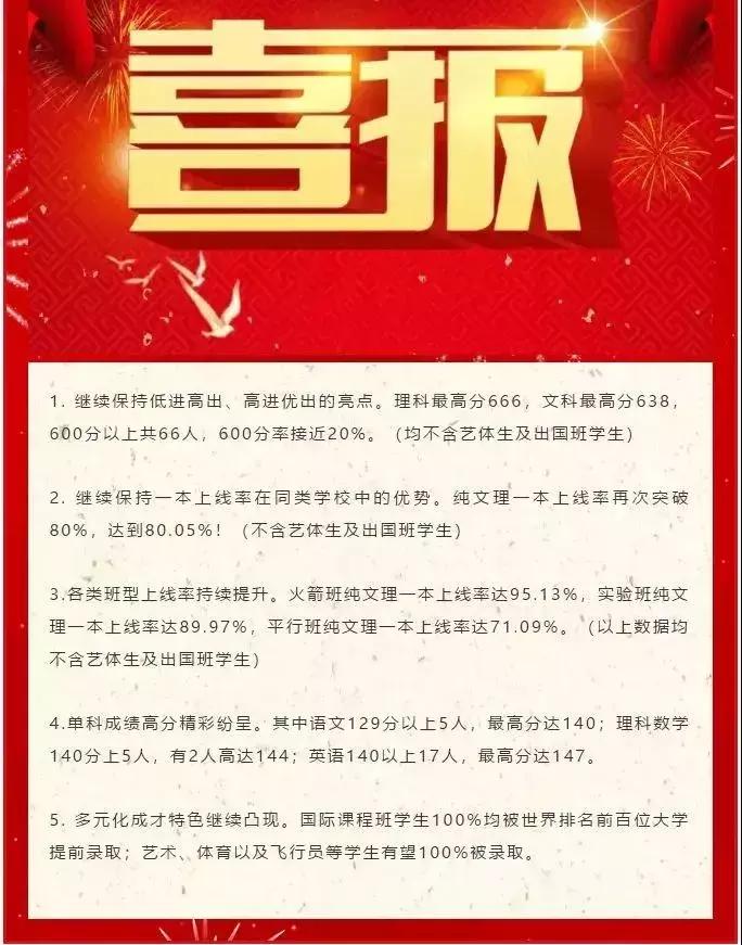 2022武汉各校高考成绩对比,武汉高考学校排名一览表