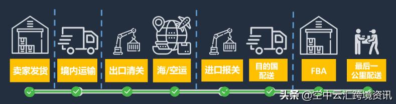 解决物流行业痛点,日本fba解决方法