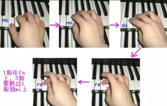 电子琴左手万能伴奏指法教学,干货最全面的电子琴指法教学