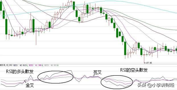 从零开始学rsi指标与操盘策略,rsi指标组合战法