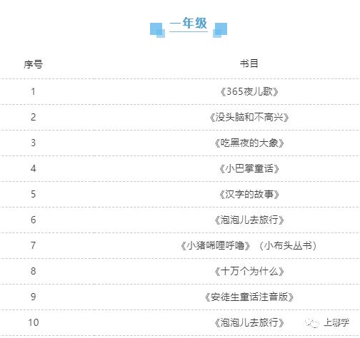 上实、华育等上海34所学校推荐书目曝光！看看你家孩子读过哪些？