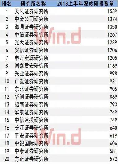 这一套AI行业选股策略若能闭环，3000万都不卖