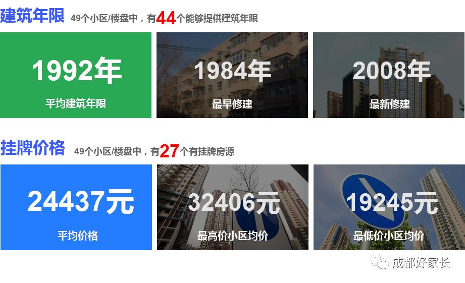 青羊区十大学区房,青羊区十大学位学区房