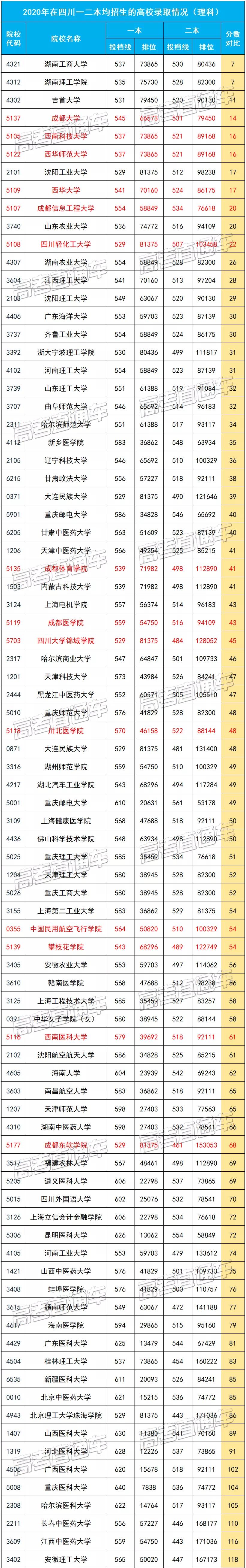 全国三卷理科逆袭方法,三卷考生应该刷什么卷