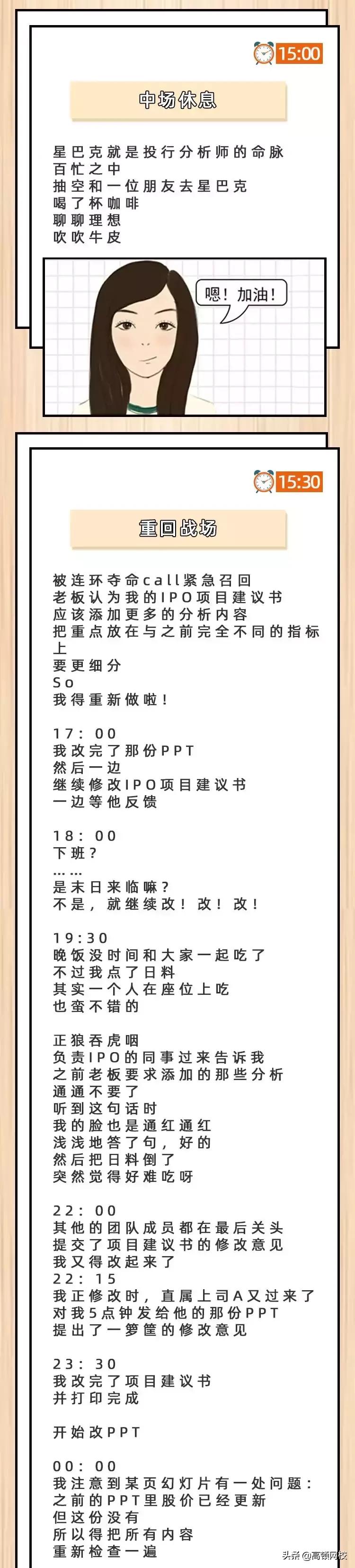 从凌晨两点到早上6点是几个小时,金融分析师很辛苦吗