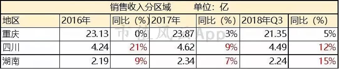 被两个研究员杀死的民族品牌：重庆啤酒，橘子又红了