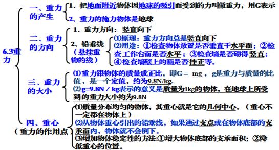 6.3《重力》的教学,6.3重力练习
