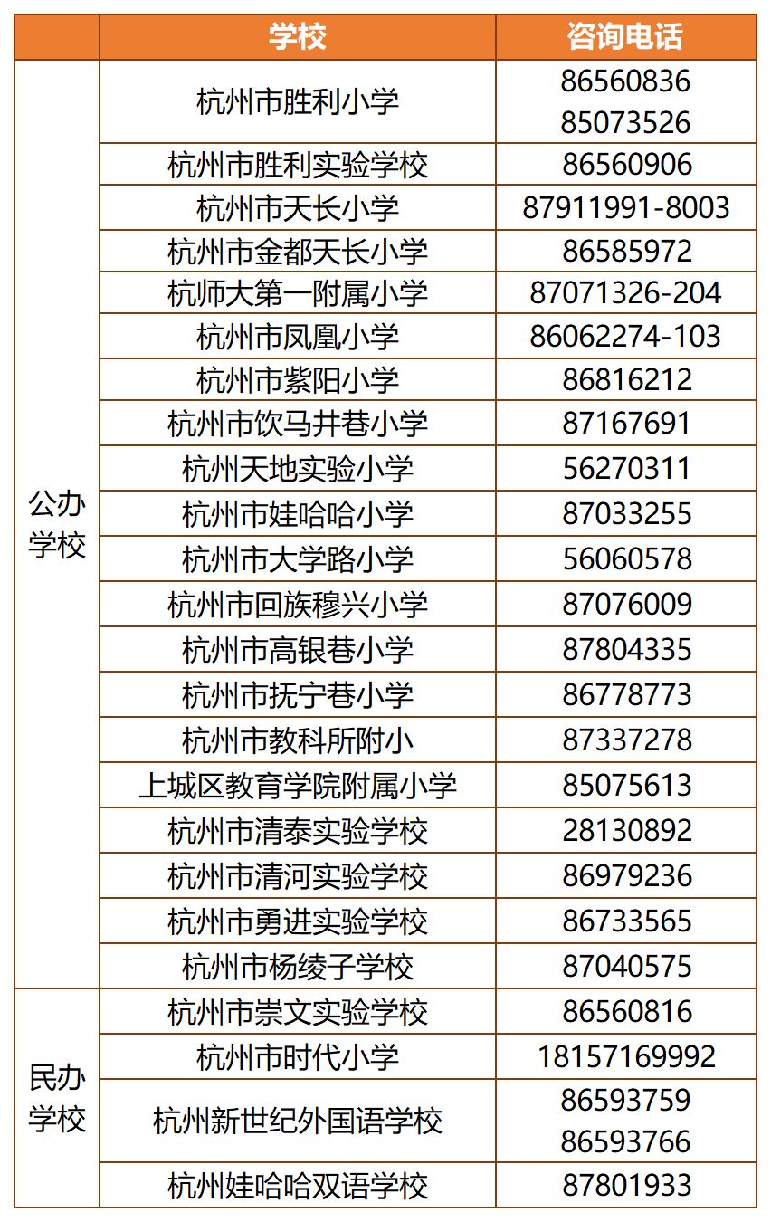 杭州有哪些公办小学是可以寄宿的,杭州有哪些可以寄宿的学校