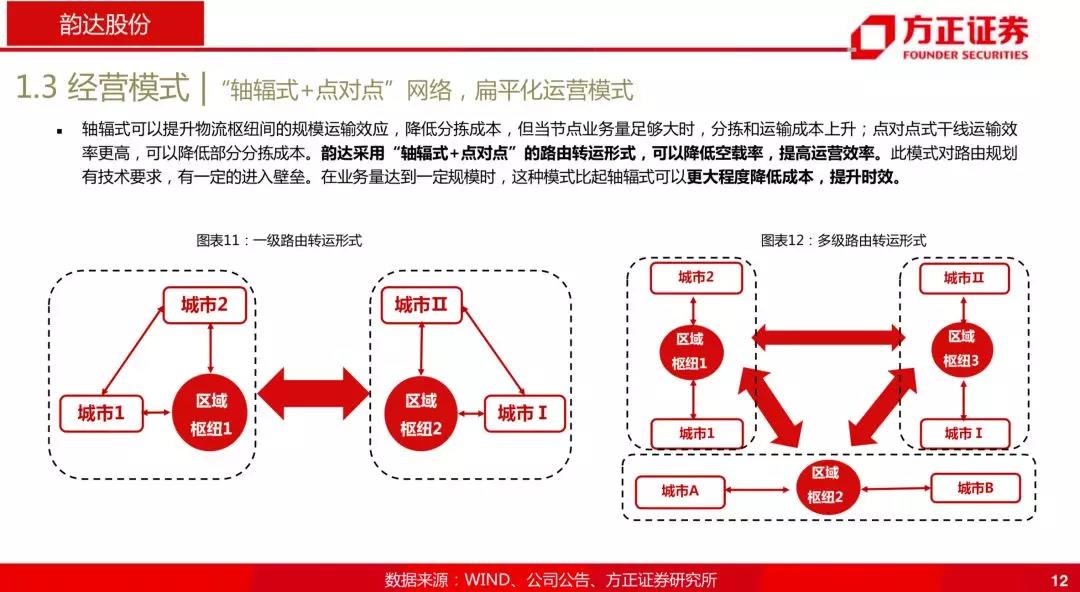 韵达为什么跌那么厉害,韵达是菜鸟系的吗
