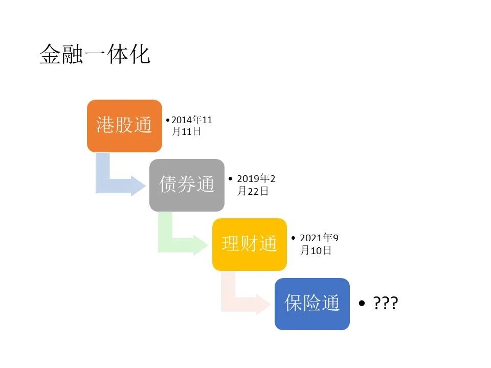 港澳居民在大陆能买理财吗,内地居民可以买境外保险吗