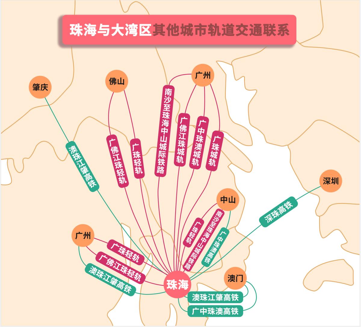 珠海未来最好的投资,珠海最值得投资的板块