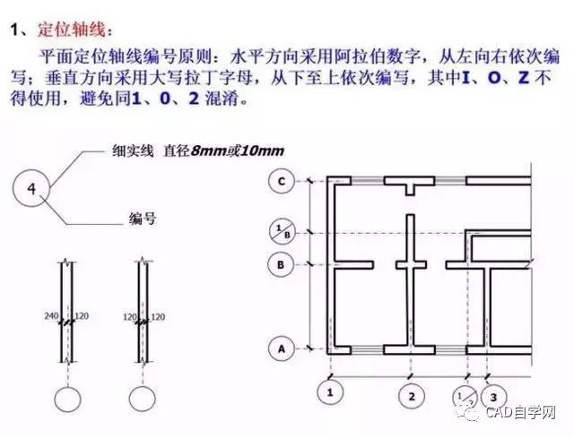 工程设计图纸识图入门教程,矿山工程图纸识图入门