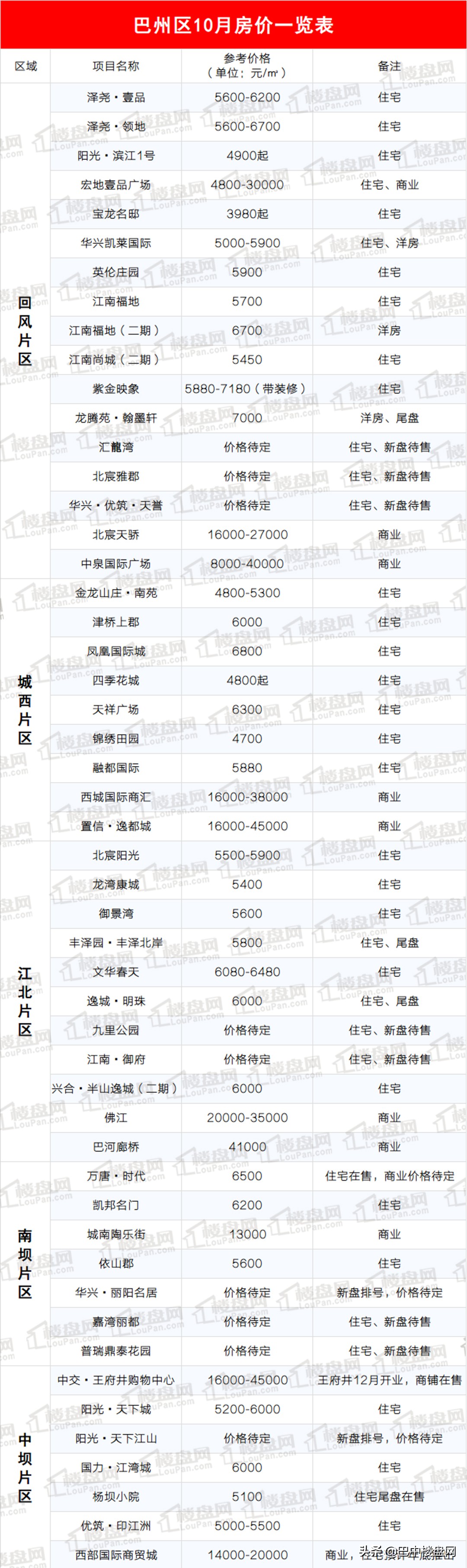 巴中买房三十万左右的二手房,巴中房价全款5万
