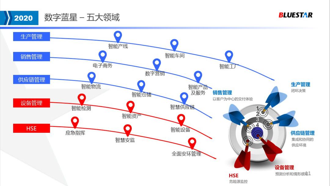 中国蓝星集团新材料有限公司,中国蓝星发展史