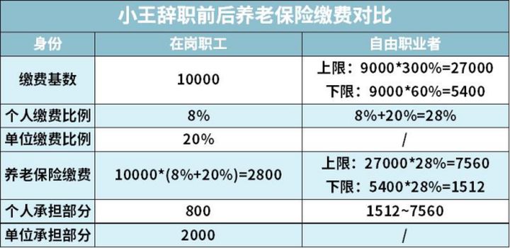 自己交社保怎样最划算,社保交60%划算还是100%划算
