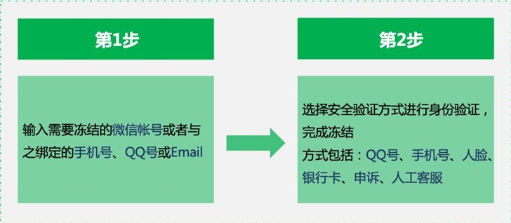 手机丢了又没有好友怎么微信登录,手机丢了微信怎么登录另一个手机