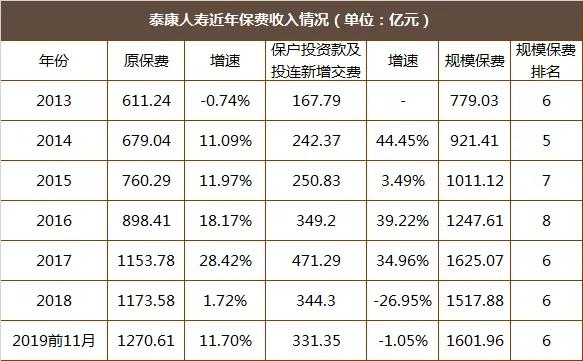 泰康人寿医养战略,泰康医养战略