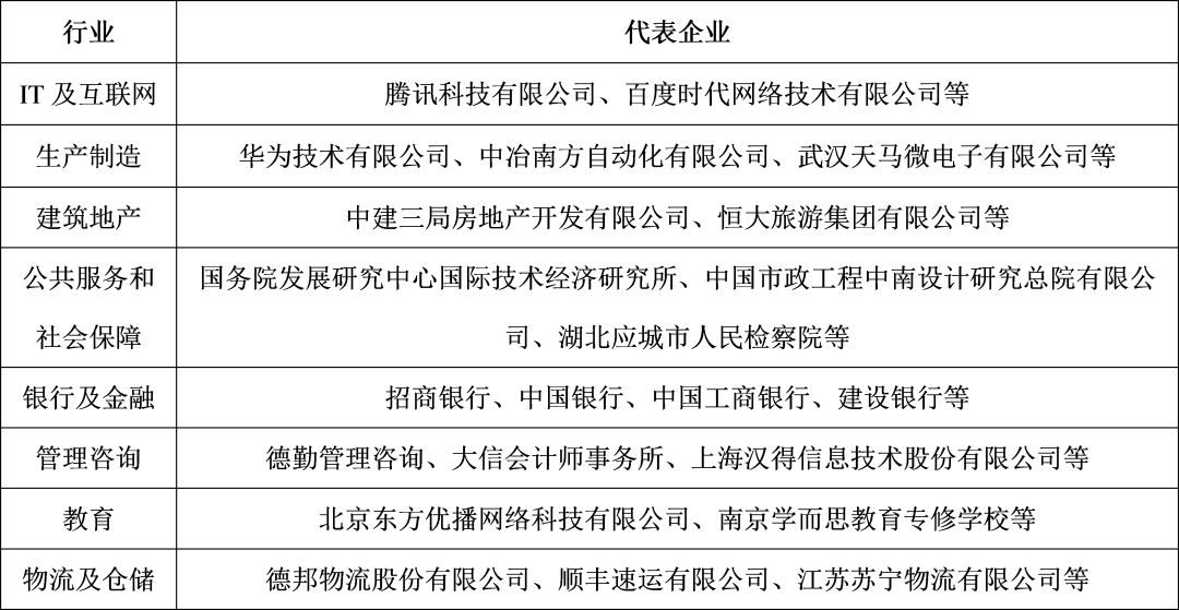 985经管类,985经管专业就业前景