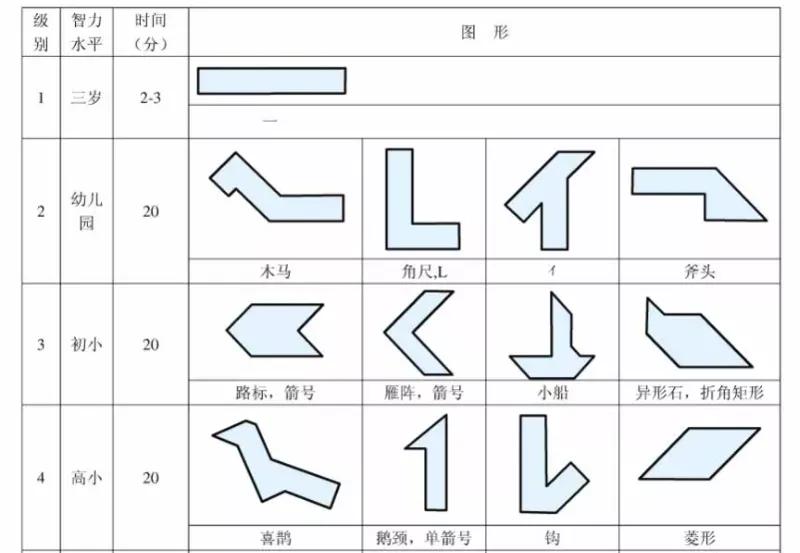 玩转四巧板手抄报,四巧板制作