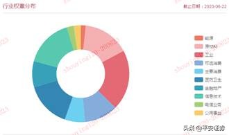 价值投资的进化和策略,价值投资有哪些股票翻了1万倍