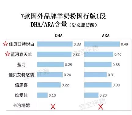羊奶粉推荐评测,羊奶粉哪一款值得购买