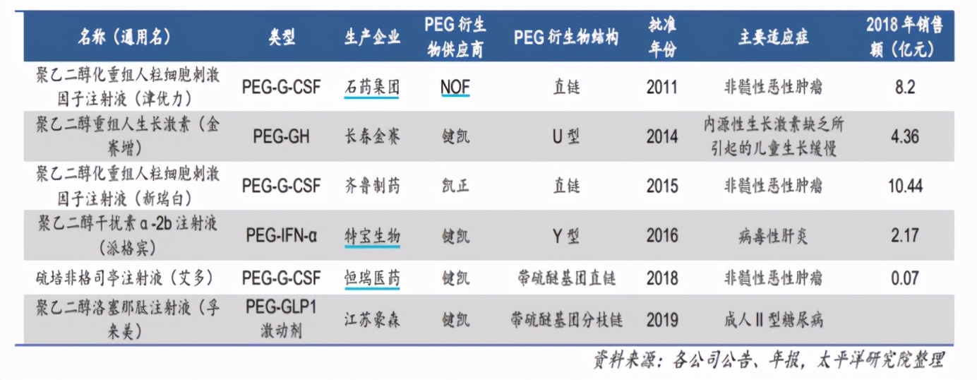 键凯科技高纯度聚乙二醇,键凯科技属于什么