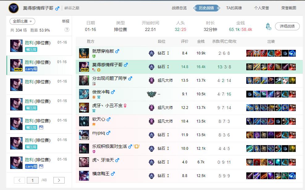 亚索孤儿打法,theshy打浪子彦亚索