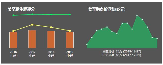 姜至鹏并未跟随深足训练,深足新援加盟名单